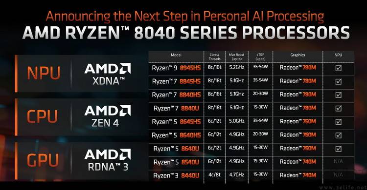 “AI PC”的希望或不在新处理器,而在于老电脑