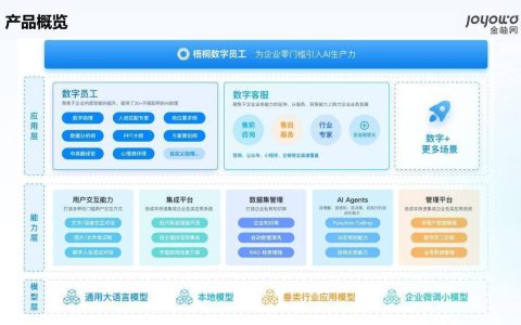 金柚网通过梧桐数字员工智能客服提高客户服务效率，实现增长和成本降低