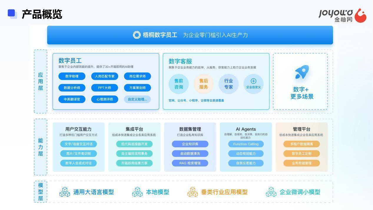 提升客户服务效率,金柚网「梧桐数字员工」AI智能客服促增长、降成本