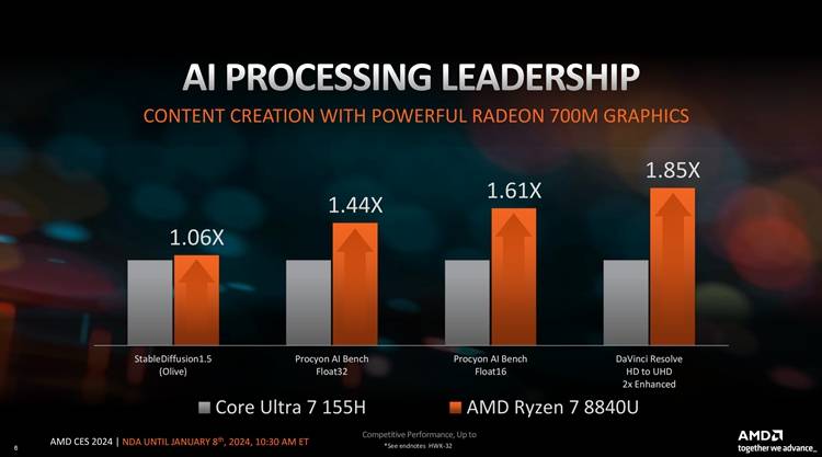 AI加入战斗,最强桌面APU:AMD推出海量新款锐龙处理器