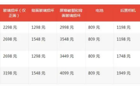 为什么要购买AppleCare+服务？你会考虑购买吗？