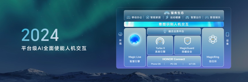 通过荣耀MagicOS 8.0发布,探讨意图识别在人机交互中的优势所在