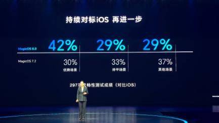 荣耀 MagicOS 8.0 发布,首次实现意图识别人机交互