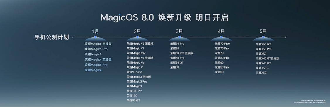 荣耀 MagicOS 8.0 发布,首次实现意图识别人机交互