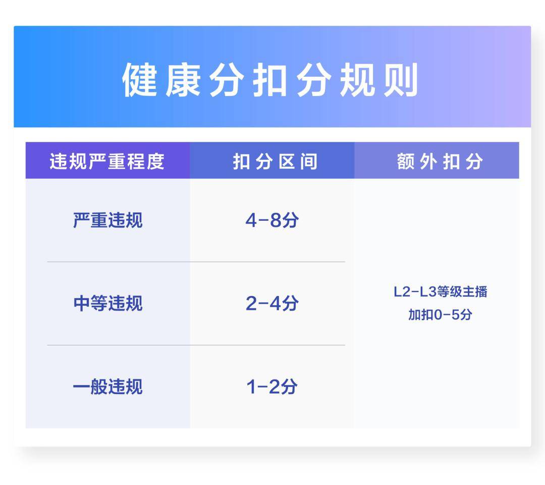 抖音最严新规来了,这类网红彻底凉凉