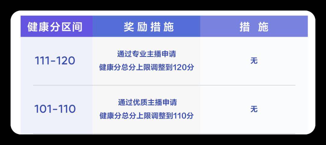 网红祭出抖音最严新规,前途黯淡无光