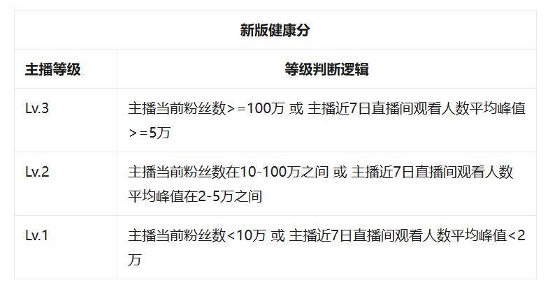抖音最严新规来了,这类网红彻底凉凉