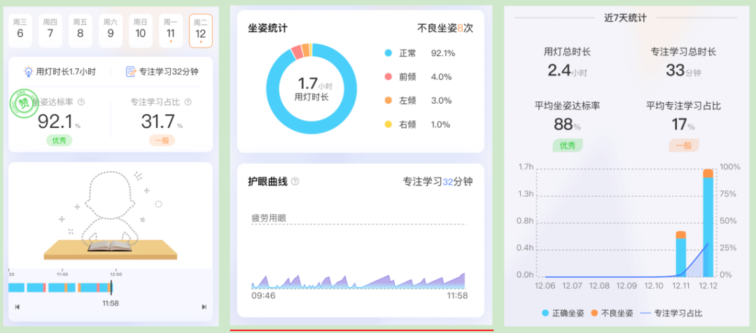 “AI+护眼灯”开启全新时代,元萝卜光翼灯保障孩子健康学习
