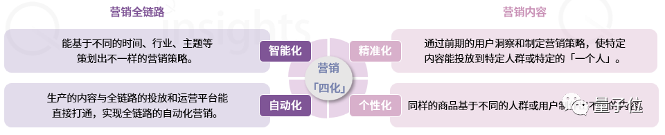 中国AIGC广告营销产业全景报告:五大变革四大影响,生成式AI让只为「一个人」打造广告成为可能
