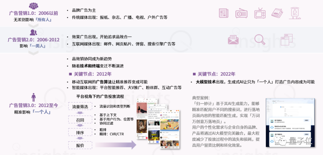 中国AIGC广告营销产业全景报告:五大变革四大影响,生成式AI让只为「一个人」打造广告成为可能