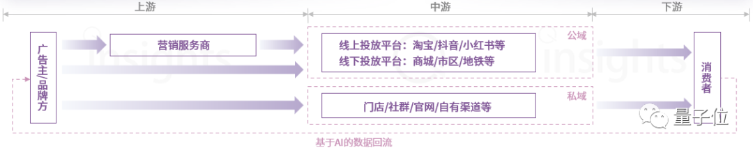 中国AIGC广告营销产业全景报告:五大变革四大影响,生成式AI让只为「一个人」打造广告成为可能