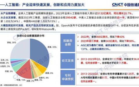 中国在人工智能领域取得全球领先地位！AI专利申请量和论文数量均位居全球首位