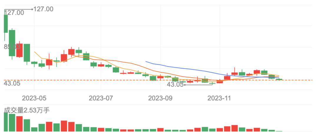狂赌AI芯片!云天励飞五年巨亏20亿元