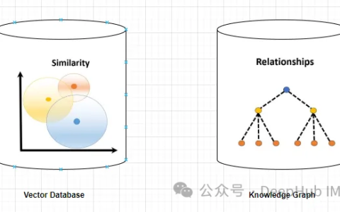 利用知识图谱增强RAG模型的能力和减轻大模型虚假印象