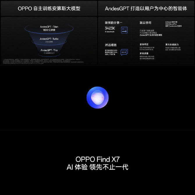 行业首个端侧部署!70亿参数大模型加持,Find X7系列更“AI”了