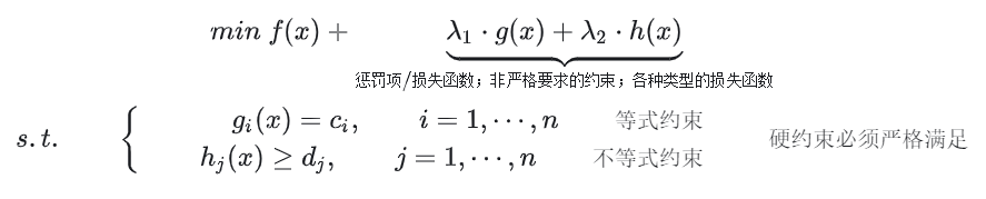 软硬约束下的轨迹生成:理论与代码详解