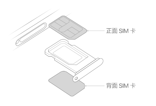 苹果iPhone15出现“无SIM卡”怎么办?