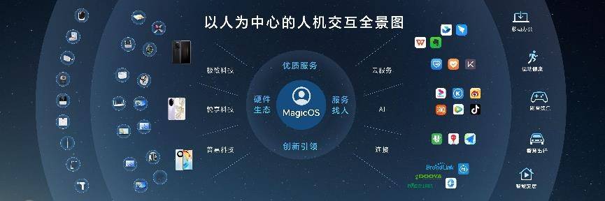 用AI重构操作系统!荣耀自研操作系统MagicOS 8.0发布