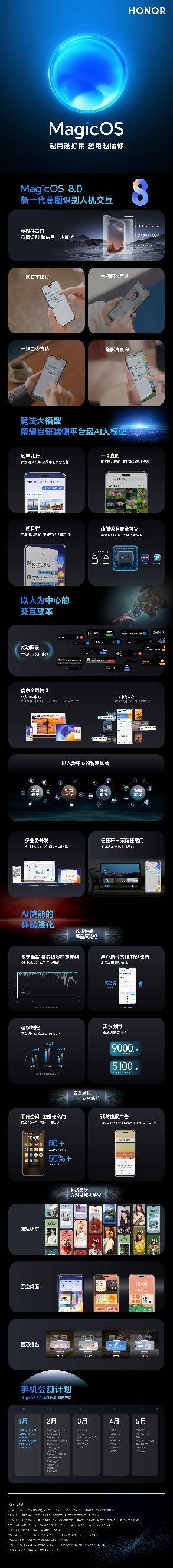 用AI重构操作系统!荣耀自研操作系统MagicOS 8.0发布