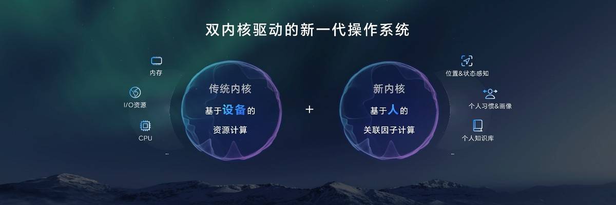 用AI重构操作系统!荣耀自研操作系统MagicOS 8.0发布