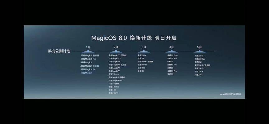 用AI重构操作系统!荣耀自研操作系统MagicOS 8.0发布
