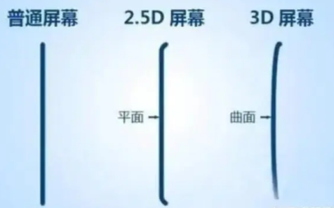即将到来的时代中，是否会出现iPhone曲面屏技术？