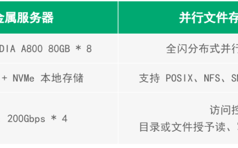 强劲引擎，青云智算2区正式投入使用，开启AI算力领域的新篇章！