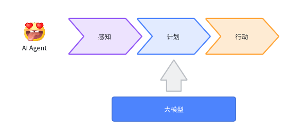 AI Agent在企业级设计中的思考方式