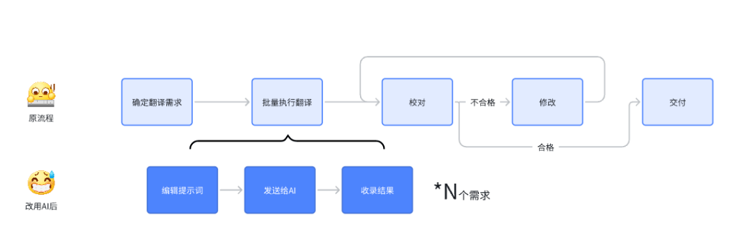 AI Agent在企业级设计中的思考方式