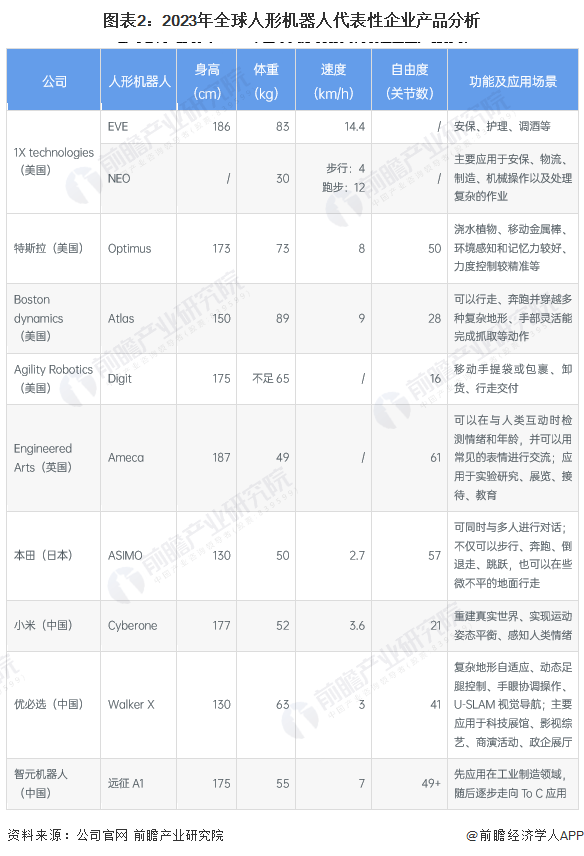人形机器人第一股,来了!【附人形机器人企业分析】