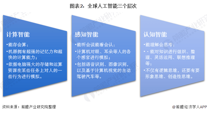 AI的意识性是否可以被确定?研究表明AI的意识可能是复杂性的意外产物【包含人工智能市场规模预测】