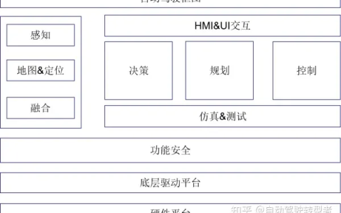 全面介绍自动驾驶岗位——史上最全篇章