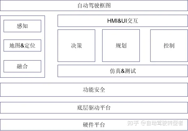 全面介绍自动驾驶岗位——史上最全篇章