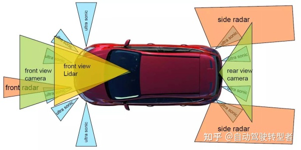 全面介绍自动驾驶岗位——史上最全篇章
