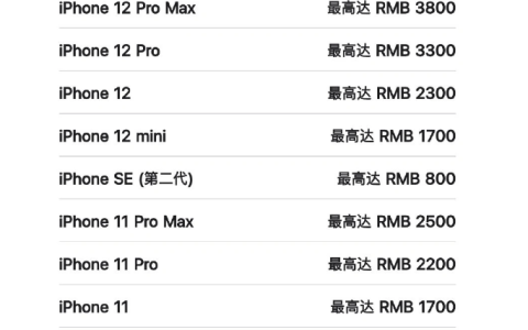 iPhone 13 Pro Max可享受多少抵扣优惠？