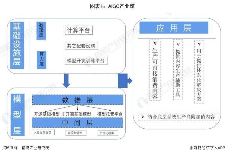 Deepfake检测技术已突破90%准确率,引领反诈先锋!【附AIGC行业技术赛道观察图谱】