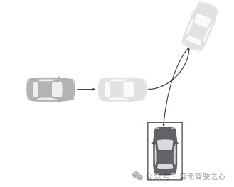 自动泊车全面调研!汇集行业标准趋势、评测指标、系统介绍各个方面!
