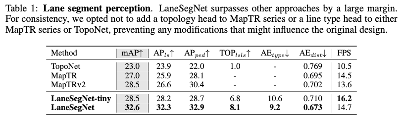 ICLR'24无图新思路!LaneSegNet:基于车道分段感知的地图学习