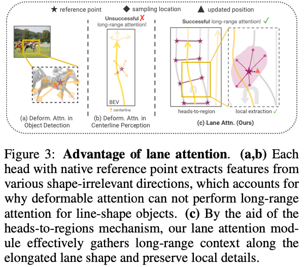 ICLR’24无图新思路!LaneSegNet:基于车道分段感知的地图学习