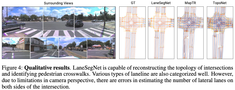 ICLR'24无图新思路!LaneSegNet:基于车道分段感知的地图学习