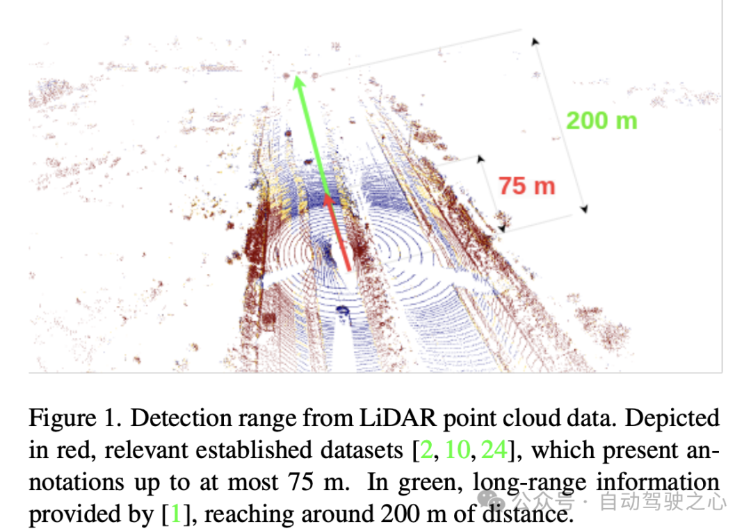 TimePillars:让纯LiDAR 3D检测路线延伸至何方?直接覆盖200m!