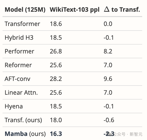 推翻Transformer奠基之作疑被拒收,ICLR评审遭质疑!网友大呼黑幕,LeCun自曝类似经历