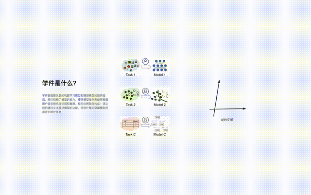 南大周志华团队8年力作!「学件」系统解决机器学习复用难题,「模型融合」涌现科研新范式