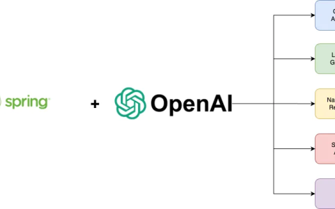 编程新范式，当Spring Boot遇上OpenAI