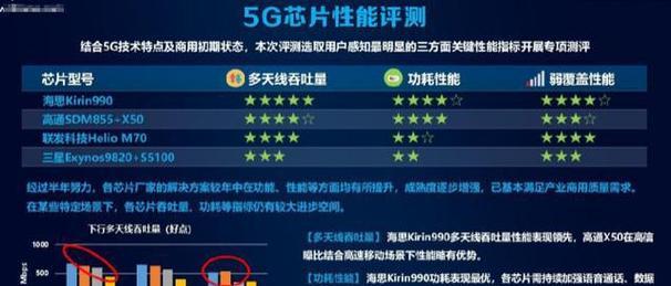 10倍提升家庭网络速度的小技巧(简单易行的方法帮你快速提升家庭网络速度)
