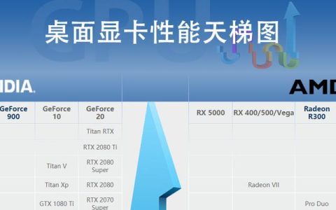 快科技发布最新手机CPU天梯图，引领手机性能升级新趋势（手机CPU竞争激烈，消费者如何选择最适合自己的处理器？）