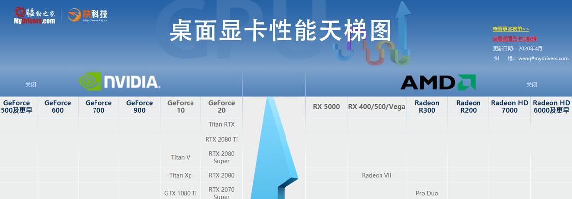 快科技发布最新手机CPU天梯图,引领手机性能升级新趋势(手机CPU竞争激烈,消费者如何选择最适合自己的处理器?)