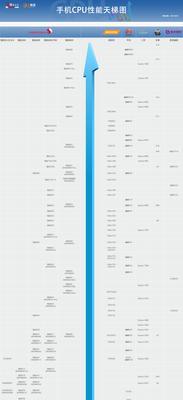 2022年手机排行榜前十名销量揭晓(探索当下的手机品牌和型号,引领行业发展的新趋势)