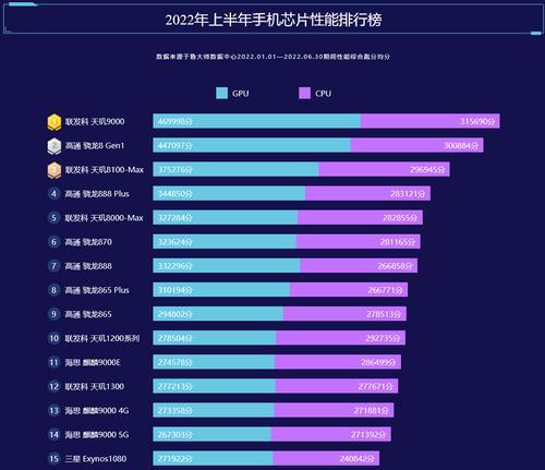 2022年手机销量排行榜发布!(抢眼亮相!2022年手机市场销量大揭秘)