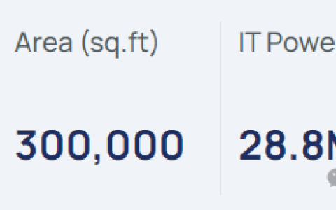 英伟达获5亿美元天价大单！印数据中心一口气买下16000块H100/GH200